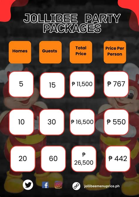jollibee package 2024|Fast.